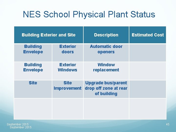 NES School Physical Plant Status Building Exterior and Site Description Building Envelope Exterior doors