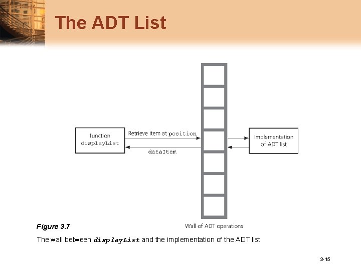 The ADT List Figure 3. 7 The wall between display. List and the implementation