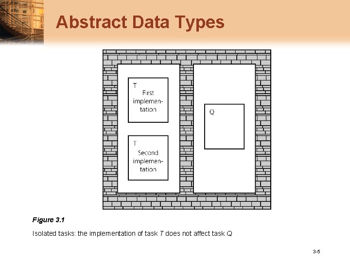 Abstract Data Types Figure 3. 1 Isolated tasks: the implementation of task T does