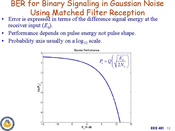 BER for Binary Signaling in Gaussian Noise Using Matched Filter Reception • Error is