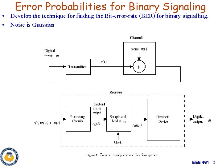 Error Probabilities for Binary Signaling • Develop the technique for finding the Bit-error-rate (BER)