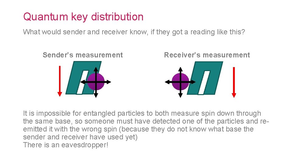 Quantum key distribution What would sender and receiver know, if they got a reading