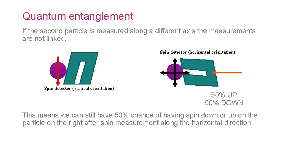 Quantum entanglement If the second particle is measured along a different axis the measurements