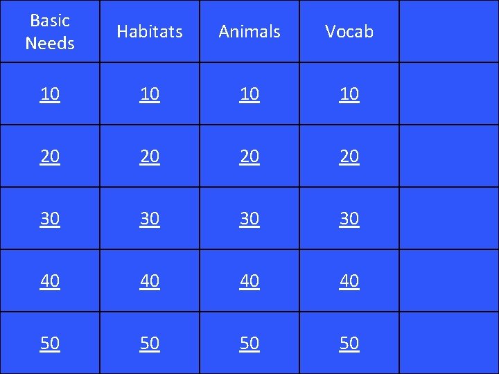Basic Needs Habitats Animals Vocab 10 10 20 20 30 30 40 40 50