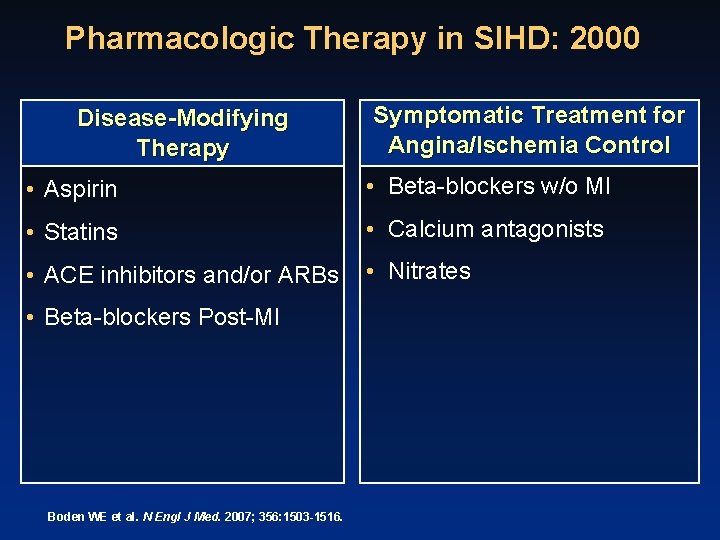 Pharmacologic Therapy in SIHD: 2000 Disease-Modifying Therapy Symptomatic Treatment for Angina/Ischemia Control • Aspirin