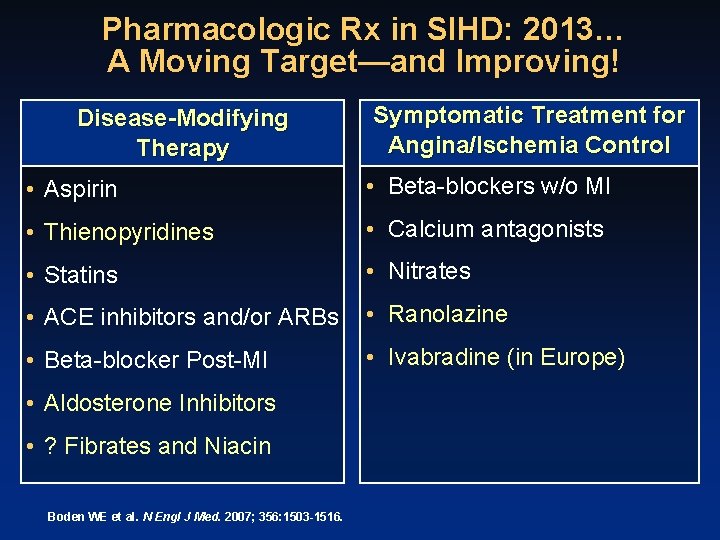 Pharmacologic Rx in SIHD: 2013… A Moving Target—and Improving! Disease-Modifying Therapy Symptomatic Treatment for