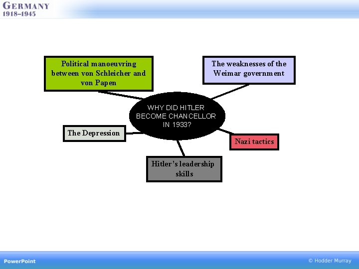 Political manoeuvring between von Schleicher and von Papen The Depression The weaknesses of the