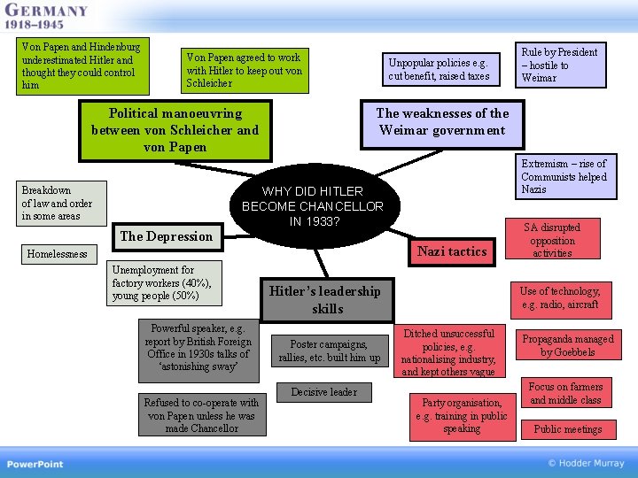 Von Papen and Hindenburg underestimated Hitler and thought they could control him Von Papen