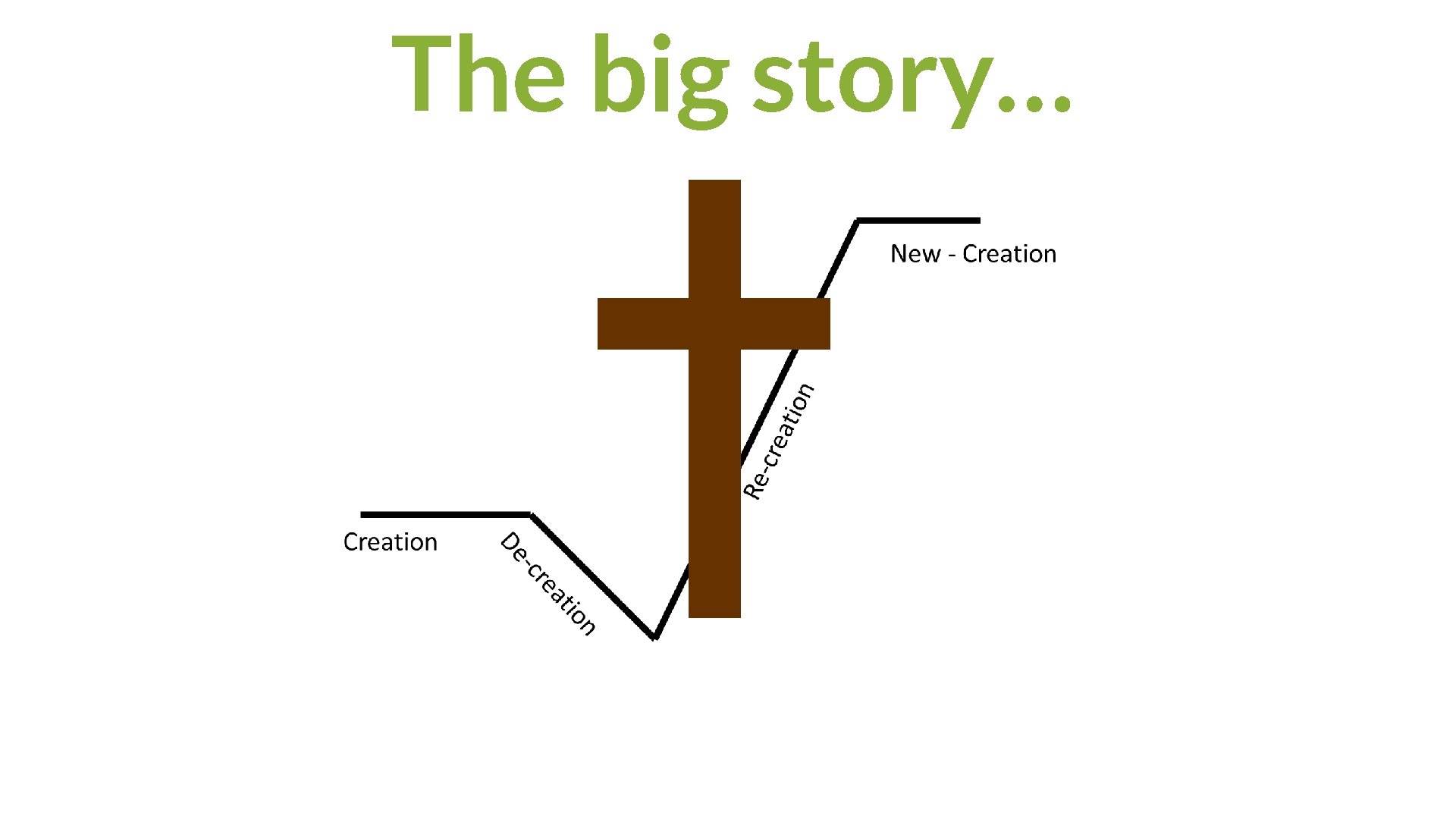 The big story… 