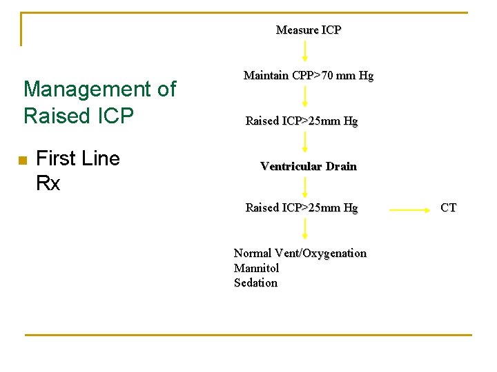 Measure ICP Management of Raised ICP n First Line Rx Maintain CPP>70 mm Hg