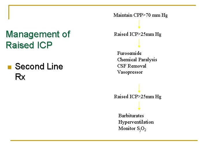 Maintain CPP>70 mm Hg Management of Raised ICP n Second Line Rx Raised ICP>25