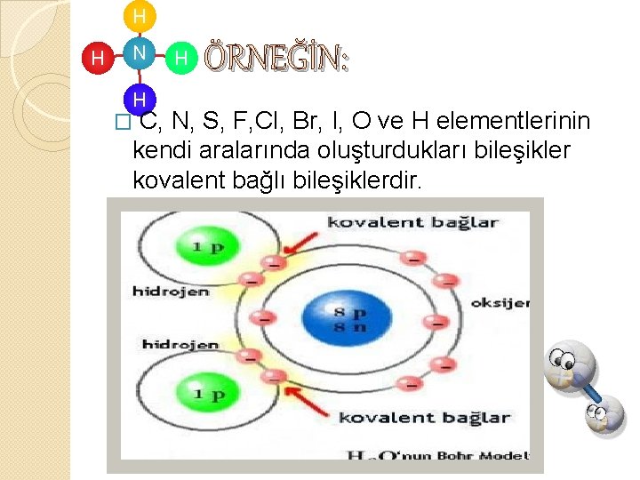 H H N H � C, H ÖRNEĞİN: N, S, F, Cl, Br, I,