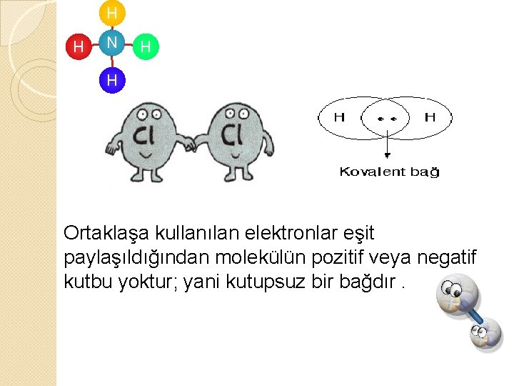 H H N H H Ortaklaşa kullanılan elektronlar eşit paylaşıldığından molekülün pozitif veya negatif