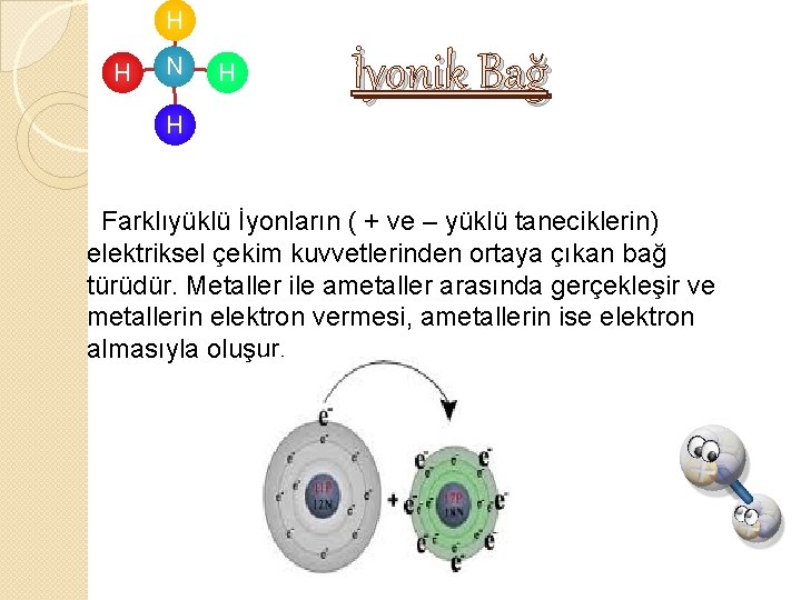 H H N H İyonik Bağ H Farklıyüklü İyonların ( + ve – yüklü