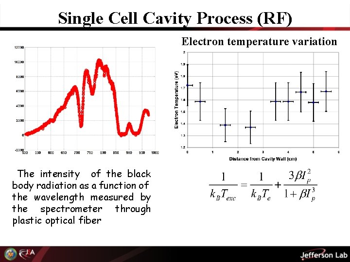 Single Cell Cavity Process (RF) Electron temperature variation Variable radius electrode The intensity of