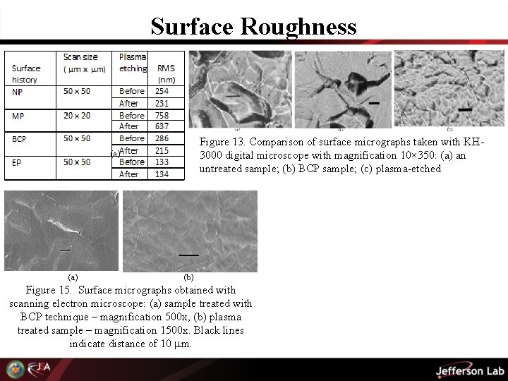 Surface Roughness Figure 13. Comparison of surface micrographs taken with KH 3000 digital microscope