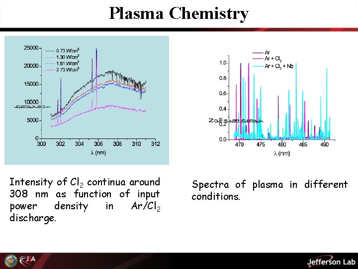 Plasma Chemistry Intensity of Cl 2 continua around 308 nm as function of input