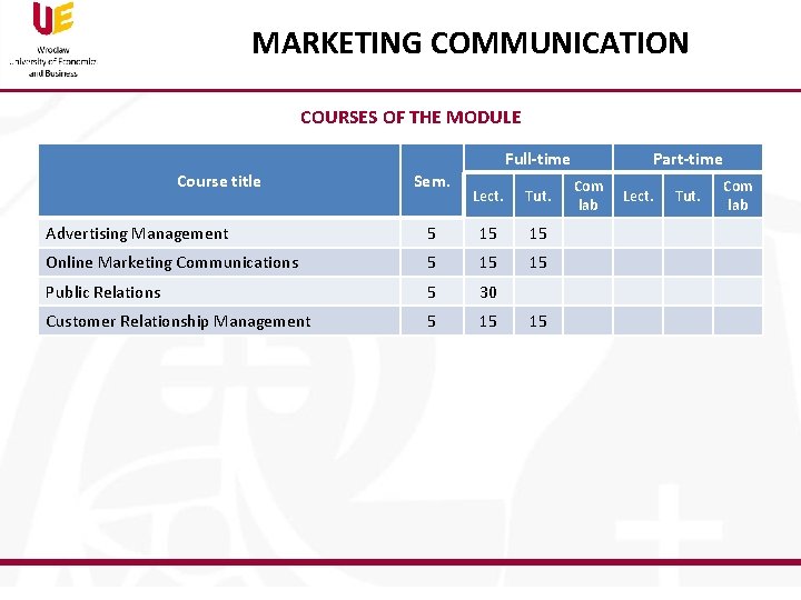 MARKETING COMMUNICATION COURSES OF THE MODULE Full-time Course title Sem. Lect. Tut. Advertising Management