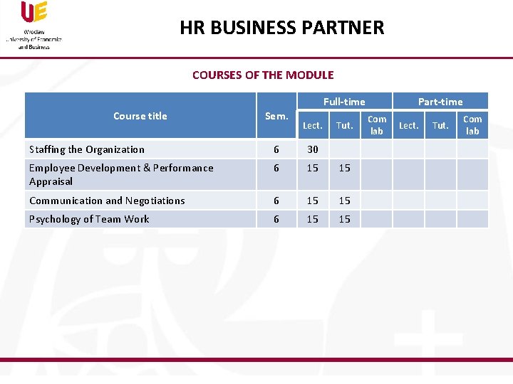 HR BUSINESS PARTNER COURSES OF THE MODULE Full-time Course title Sem. Lect. Tut. Staffing