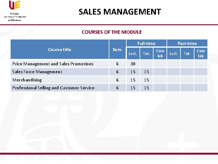 SALES MANAGEMENT COURSES OF THE MODULE Full-time Course title Sem. Lect. Tut. Price Management