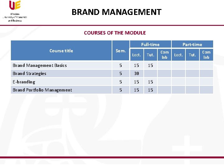 BRAND MANAGEMENT COURSES OF THE MODULE Full-time Course title Sem. Lect. Tut. 15 Brand