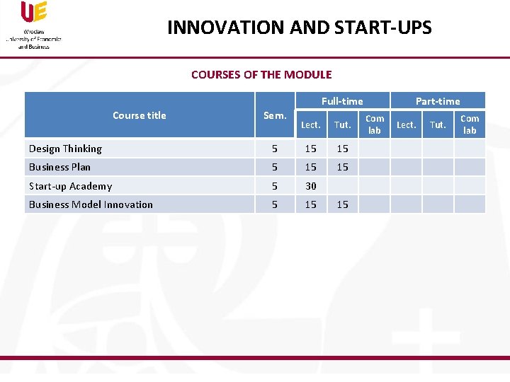 INNOVATION AND START-UPS COURSES OF THE MODULE Full-time Course title Sem. Lect. Tut. Design