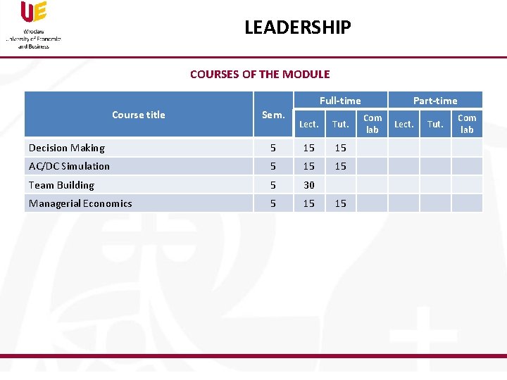 LEADERSHIP COURSES OF THE MODULE Full-time Course title Sem. Lect. Tut. Decision Making 5