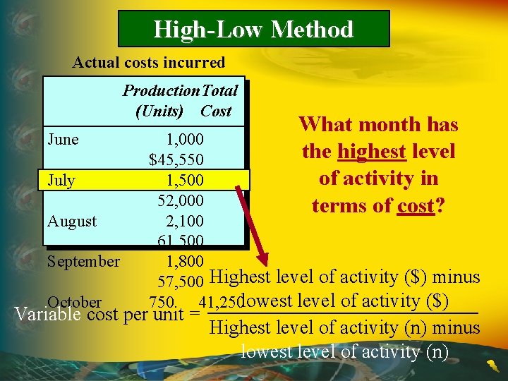 High-Low Method Actual costs incurred Production. Total (Units) Cost June July August September October