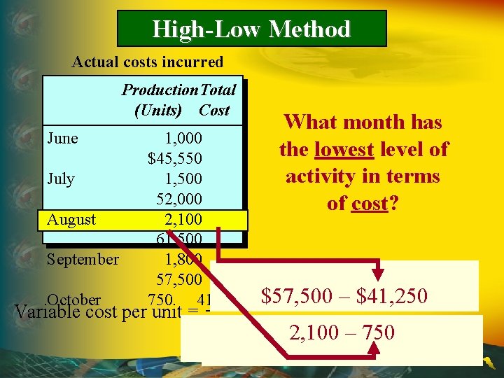 High-Low Method Actual costs incurred Production. Total (Units) Cost June July August September October