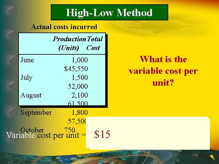 High-Low Method Actual costs incurred Production. Total (Units) Cost June July August September 1,