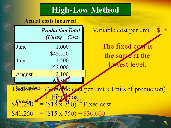 High-Low Method Actual costs incurred Production. Total (Units) Cost Variable cost per unit =