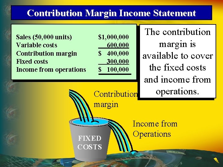 Contribution Margin Income Statement Sales (50, 000 units) Variable costs Contribution margin Fixed costs