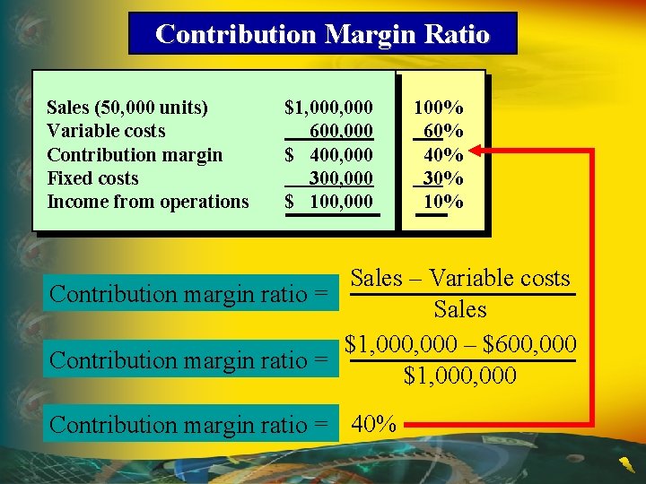 Contribution Margin Ratio Sales (50, 000 units) Variable costs Contribution margin Fixed costs Income