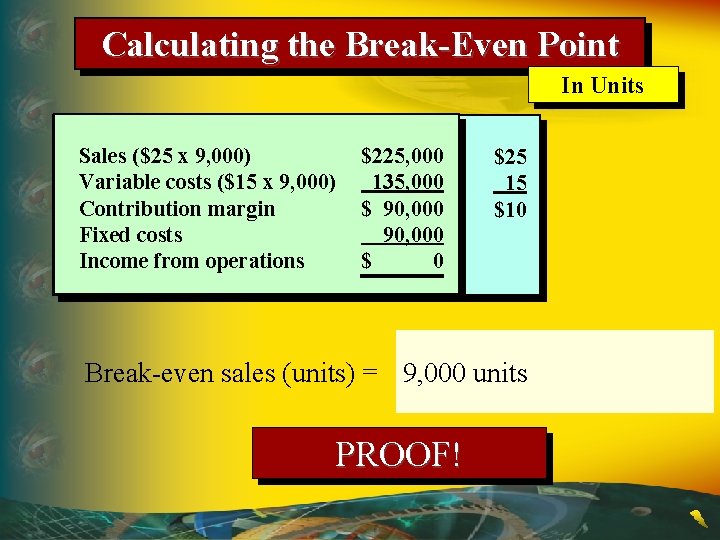 Calculating the Break-Even Point In Units Sales($25 xx? 9, 000) Sales units) $ Variablecosts($15