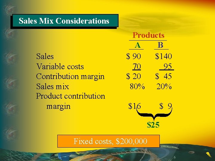 Sales Mix Considerations Sales Variable costs Contribution margin Sales mix Product contribution margin Products
