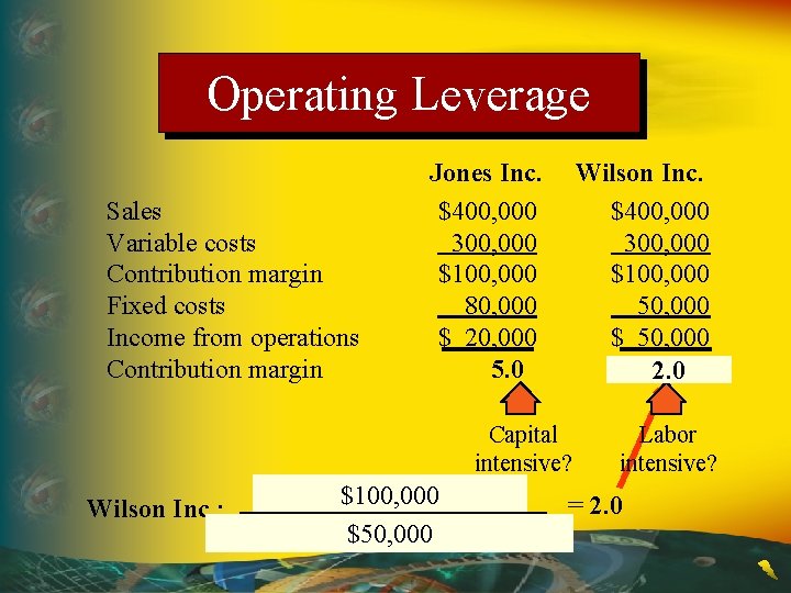 Operating Leverage Sales Variable costs Contribution margin Fixed costs Income from operations Contribution margin