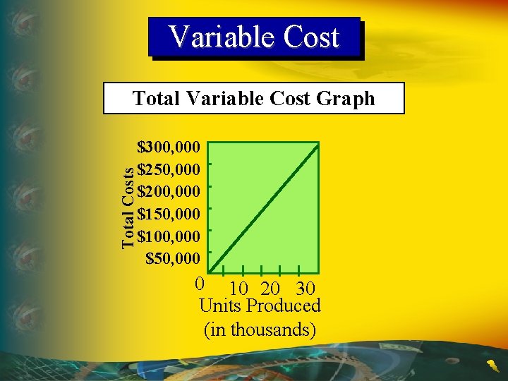 Variable Cost Total Costs Total Variable Cost Graph $300, 000 $250, 000 $200, 000