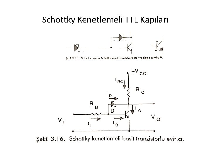 Schottky Kenetlemeli TTL Kapıları 