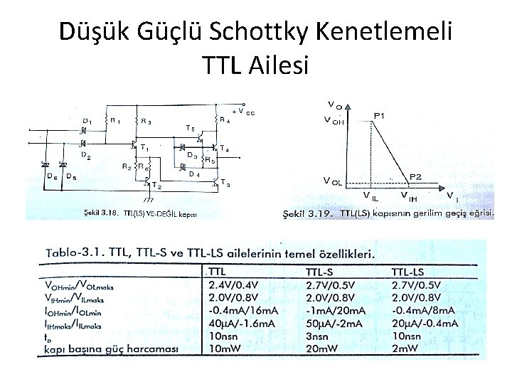 Düşük Güçlü Schottky Kenetlemeli TTL Ailesi 