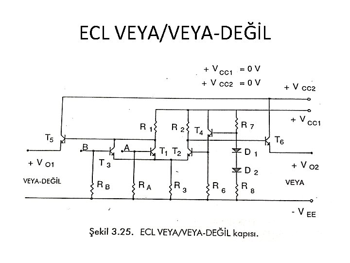 ECL VEYA/VEYA-DEĞİL 