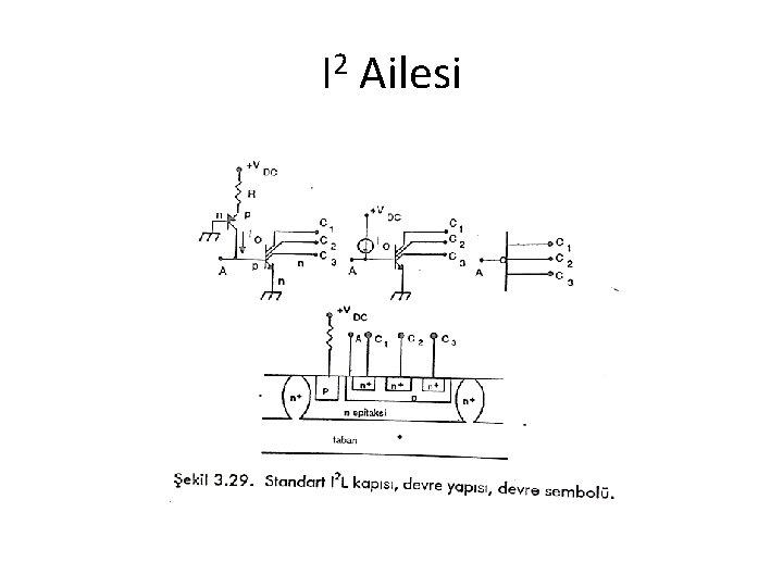 I 2 Ailesi 