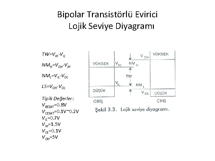 Bipolar Transistörlü Evirici Lojik Seviye Diyagramı TW=VIH-VIL NMH=VOH-VIH NML=VIL-VOL LS=VOH-VOL Tipik Değerler: VBESAT=0. 8