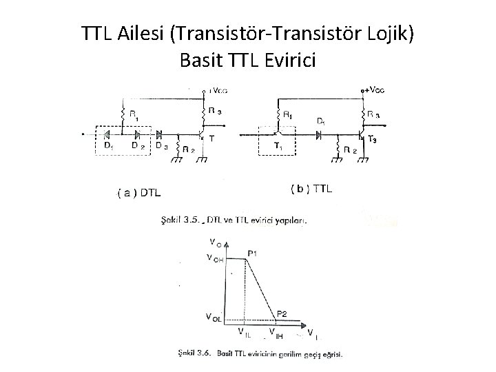 TTL Ailesi (Transistör-Transistör Lojik) Basit TTL Evirici 