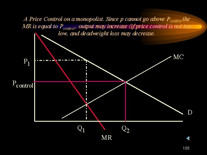 A Price Control on a monopolist. Since p cannot go above Pcontrol the MR