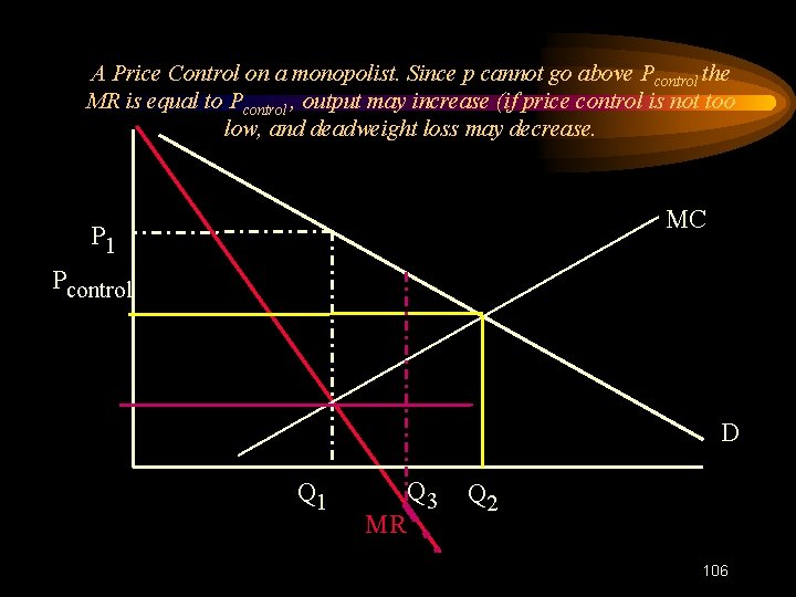 A Price Control on a monopolist. Since p cannot go above Pcontrol the MR