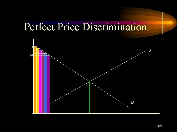 Perfect Price Discrimination. P 1 P 3 S P 6 D 109 