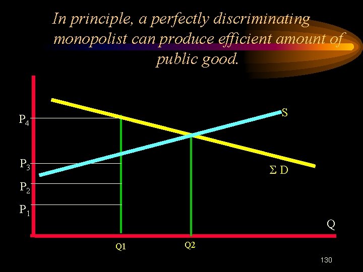 In principle, a perfectly discriminating monopolist can produce efficient amount of public good. S