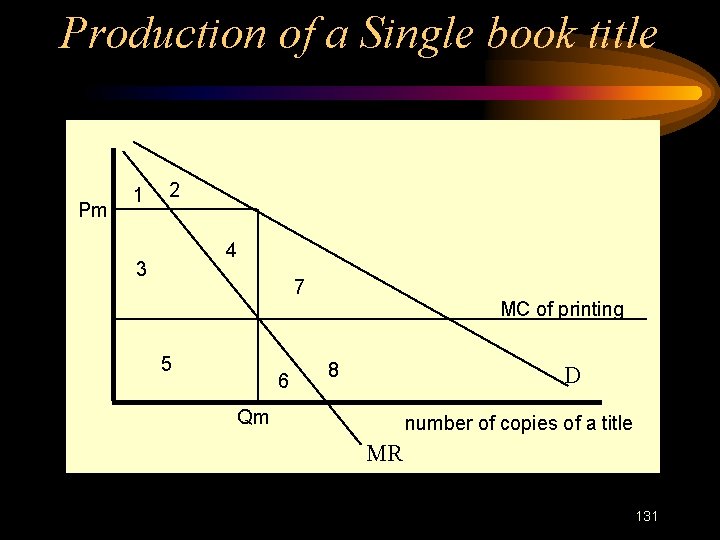 Production of a Single book title Pm 1 2 4 3 7 5 6