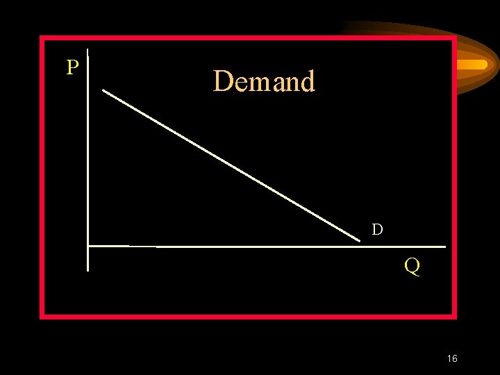 P Demand D Q 16 