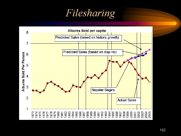 Filesharing 162 